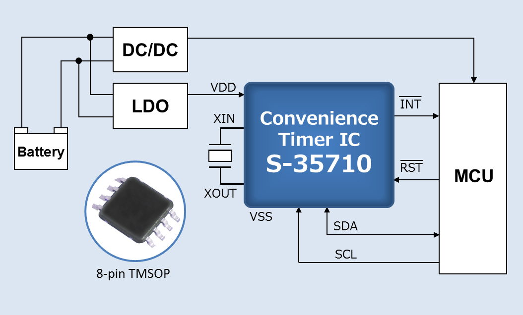 Seiko Instruments bringt innovativen Convenience Timer IC f r